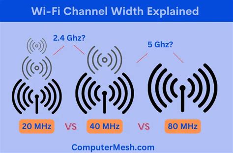 wifi channel width 20 vs 40